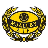 Mjällby AIF
